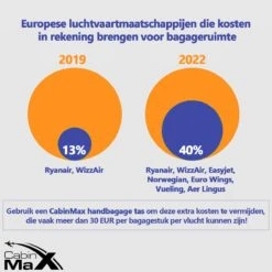 CabinMax Manhatten Reistas– Handbagage 30L - Rugzak – Backpack - 45x36x20cm – Lichtgewicht - Zwart -Bagage Kortingen Winkel 1200x1200 1920