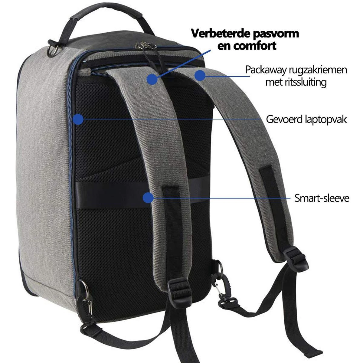 CabinMax Manhatten – Handbagage 20L – Rugzak – Schooltas - 40x20x25 Cm – Compact Reistas – Lichtgewicht – Grijs/Blauw 9 CabinMax Manhatten – Handbagage 20L – Rugzak – Schooltas - 40x20x25 Cm – Compact Reistas – Lichtgewicht – Grijs/Blauw - Afbeelding 7